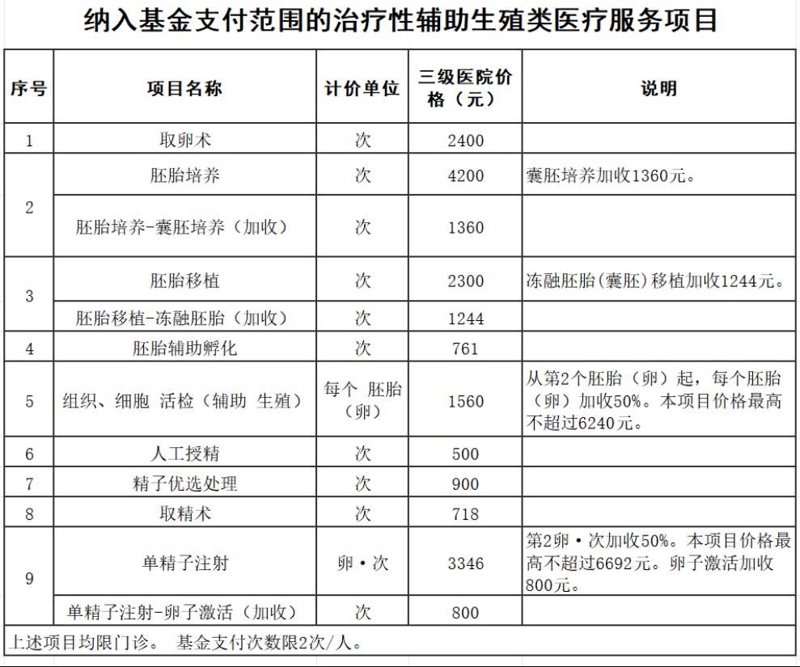 试管婴儿技术:如何提高成功率?
